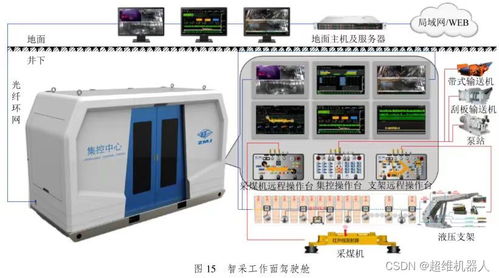 智慧礦山 智能化采煤技術(shù)現(xiàn)狀與巡檢機器人發(fā)展中的計算機軟硬件技術(shù)開發(fā)