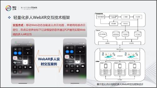 云化XR與沉浸式全息交互 開源生態(tài)下的技術(shù)探索與未來展望